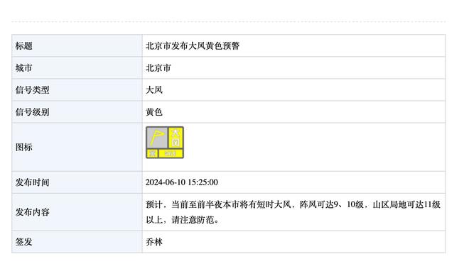 两人加起来七十岁了！哈登和威少赛前在板凳席“空气干杯”